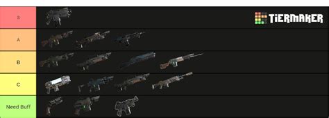 r/DarkTide on Reddit: Ranged Weapon Tier List。